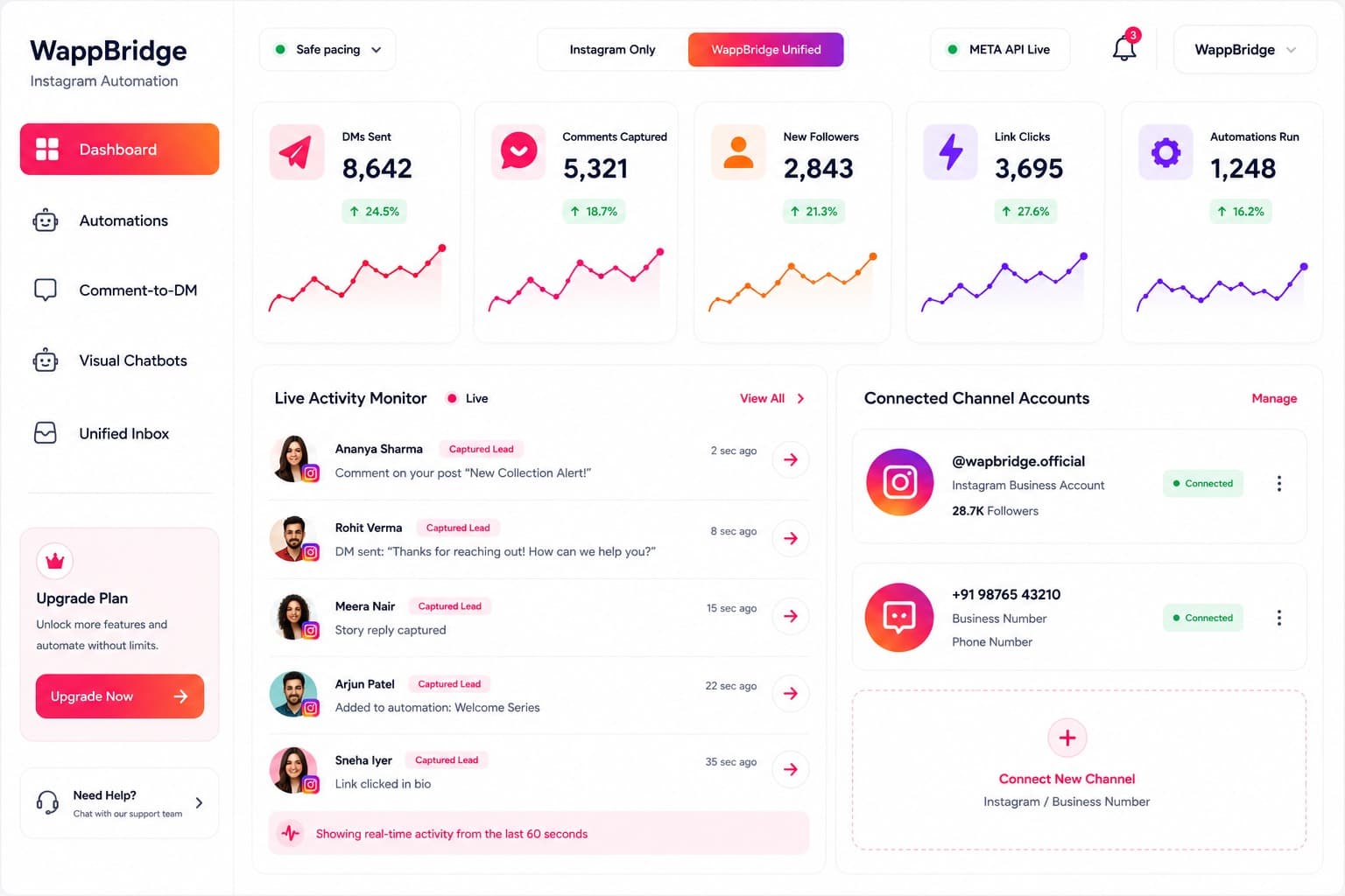 Dashboard screenshot